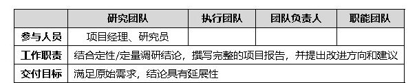 如何用12个步骤，从零开始完成一次大厂级的用研项目？