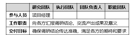 如何用12个步骤，从零开始完成一次大厂级的用研项目？