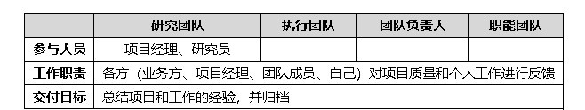 如何用12个步骤，从零开始完成一次大厂级的用研项目？