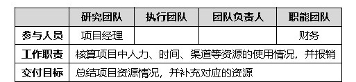 如何用12个步骤，从零开始完成一次大厂级的用研项目？