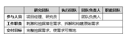 如何用12个步骤，从零开始完成一次大厂级的用研项目？