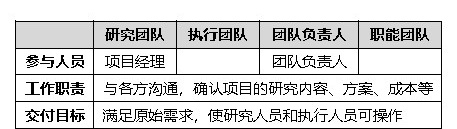 如何用12个步骤，从零开始完成一次大厂级的用研项目？