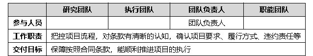 如何用12个步骤，从零开始完成一次大厂级的用研项目？