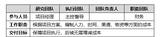 如何用12个步骤，从零开始完成一次大厂级的用研项目？