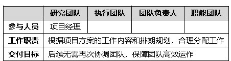 如何用12个步骤，从零开始完成一次大厂级的用研项目？