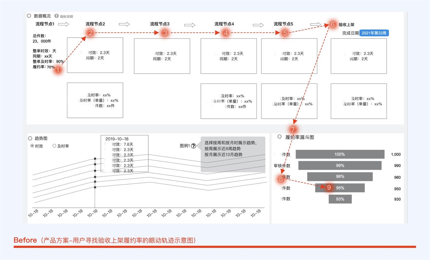 用2个案例，帮你学会B端关键信息的密度提升设计