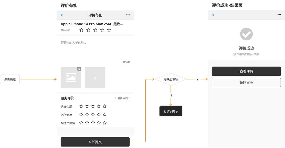 如何快速入门交互设计？来看高手的方法！