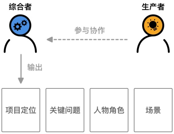 能让你顺利过稿的结对设计方法，原来这么易懂！