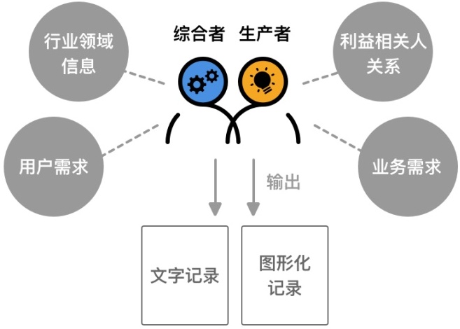 能让你顺利过稿的结对设计方法，原来这么易懂！