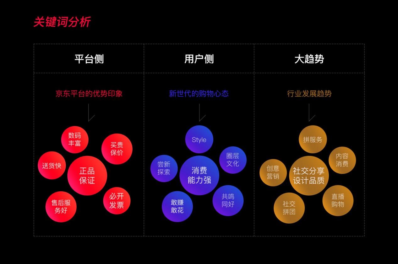 京东 11.11 的视觉体系是如何建立与推动的？来看完整复盘！