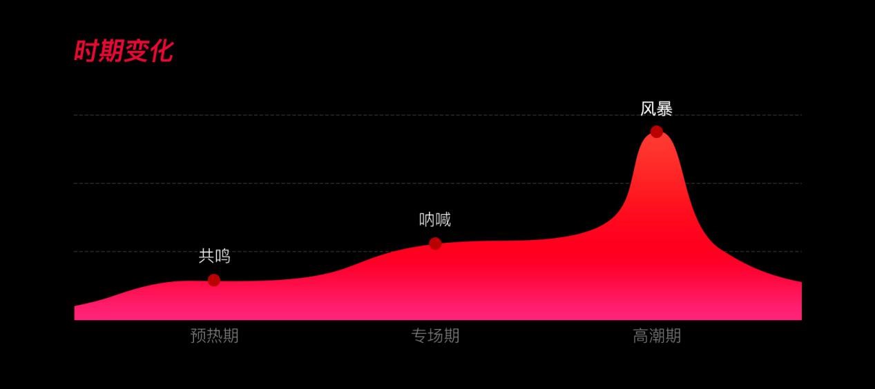 京东 11.11 的视觉体系是如何建立与推动的？来看完整复盘！