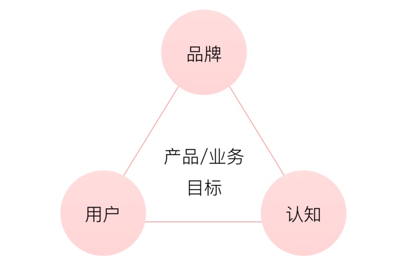 京东APP 9.0 是如何改版设计的？收下这份官方的完整复盘！