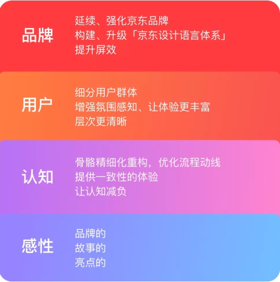 京东APP 9.0 是如何改版设计的？收下这份官方的完整复盘！