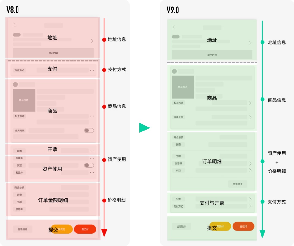 京东APP 9.0 是如何改版设计的？收下这份官方的完整复盘！