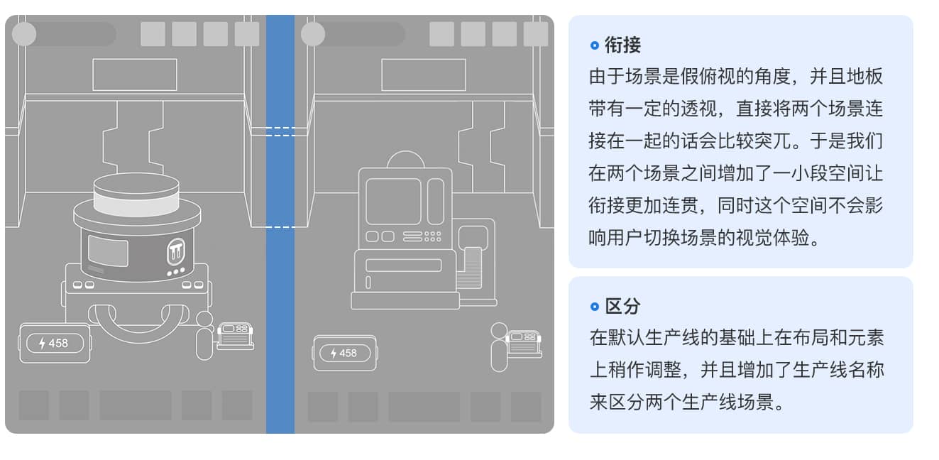 如何让游戏更有吸引力？来看京喜工厂的游戏化迭代探索