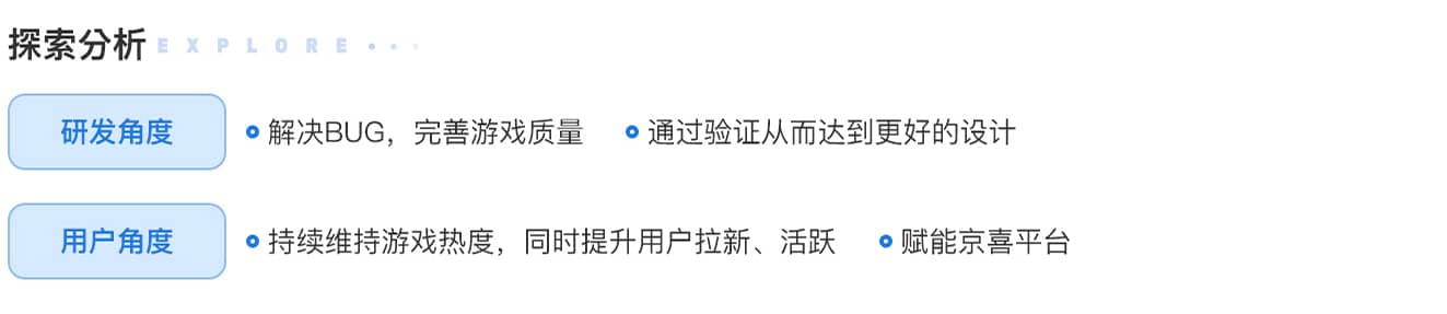 如何让游戏更有吸引力？来看京喜工厂的游戏化迭代探索