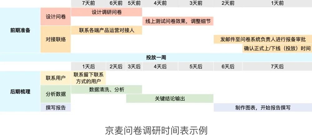 如何做好用户体验度量？京东设计师总结了五个步骤！