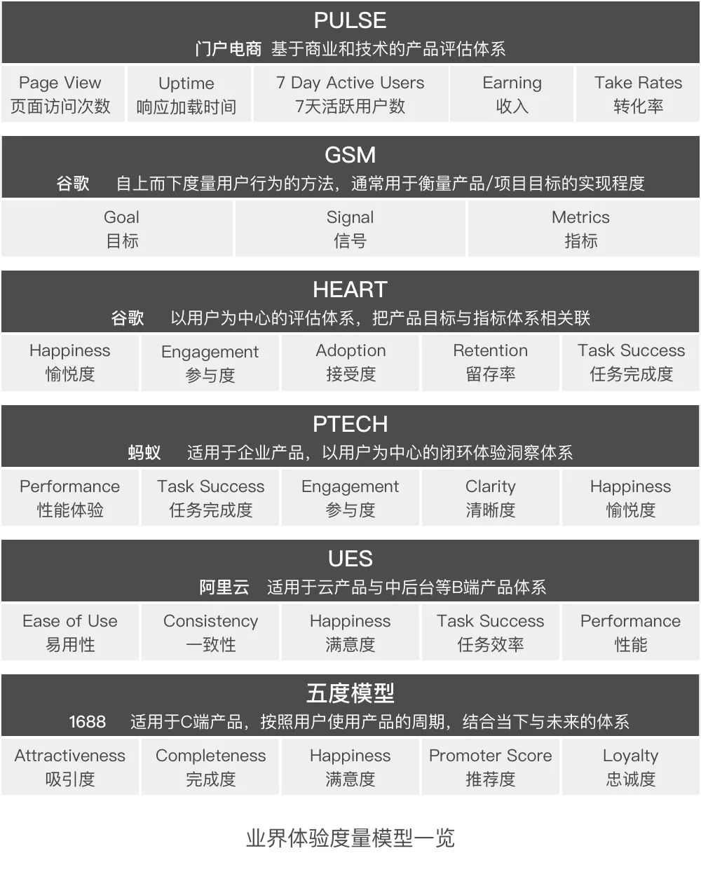 如何做好用户体验度量？京东设计师总结了五个步骤！