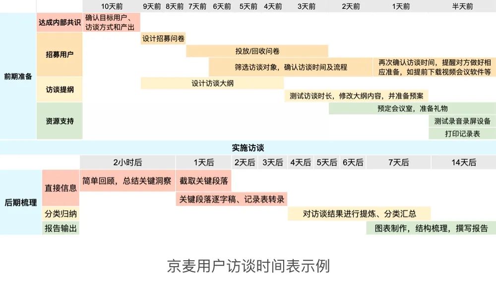 如何做好用户体验度量？京东设计师总结了五个步骤！