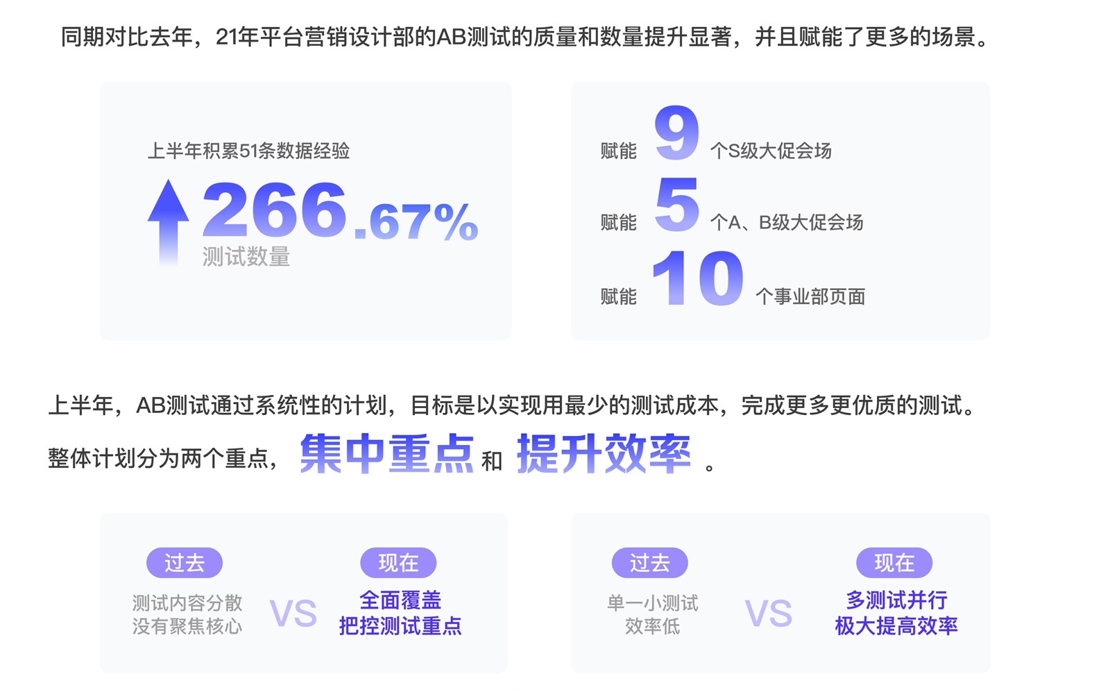 京东官方出品！2021年AB测试报告新鲜出炉（上）