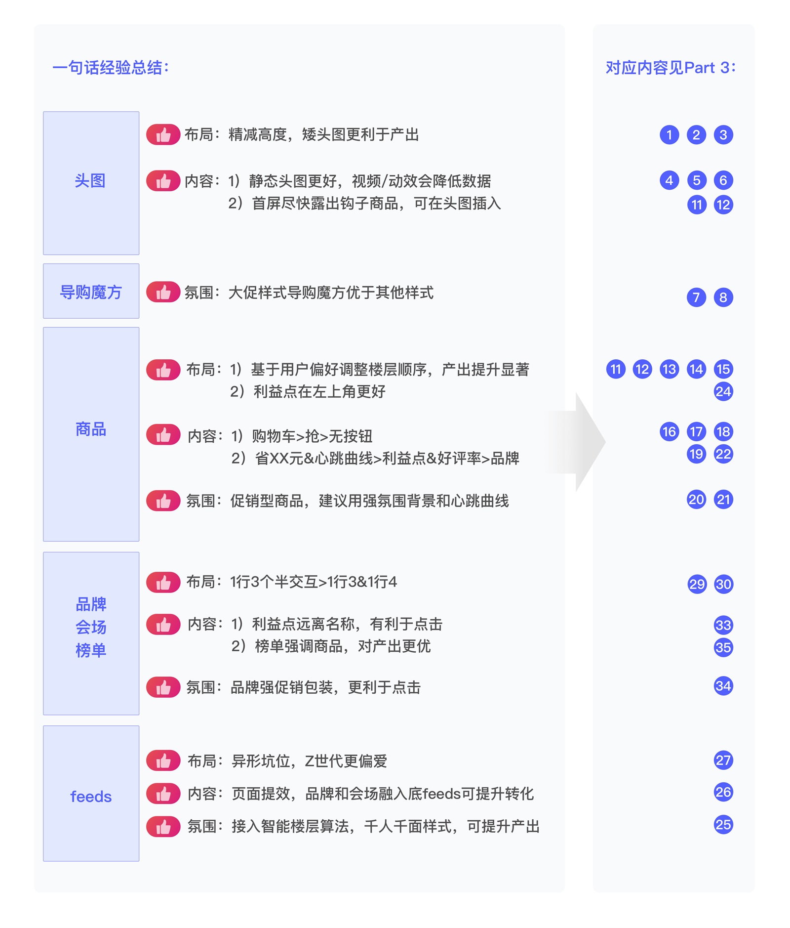 京东官方出品！2021年AB测试报告新鲜出炉（上）