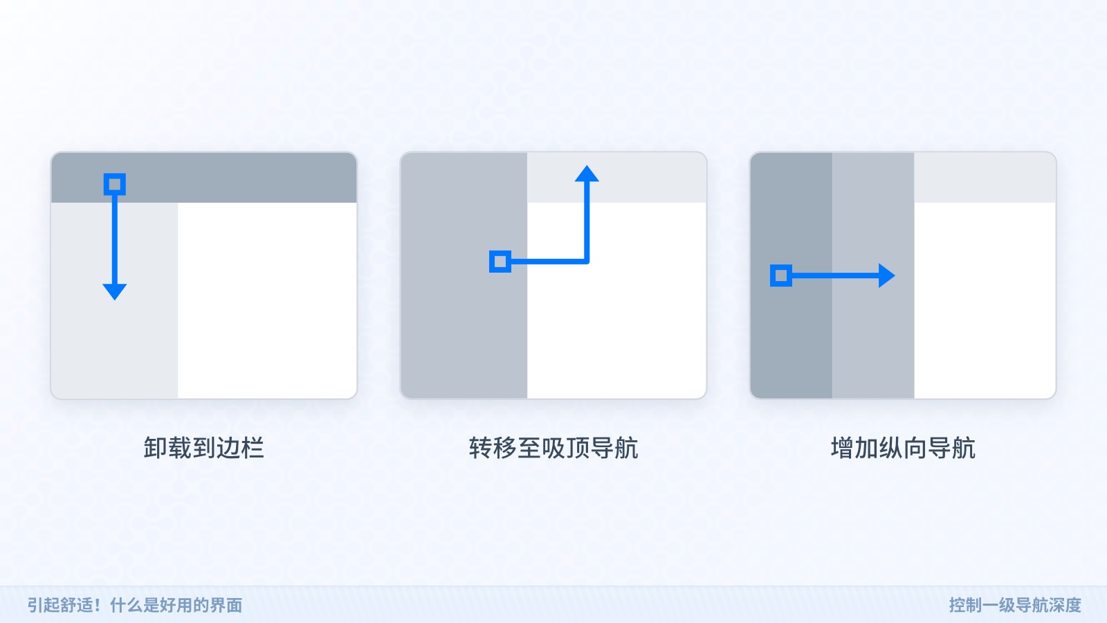 老板说界面不好用怎么改？从这5个方面入手！