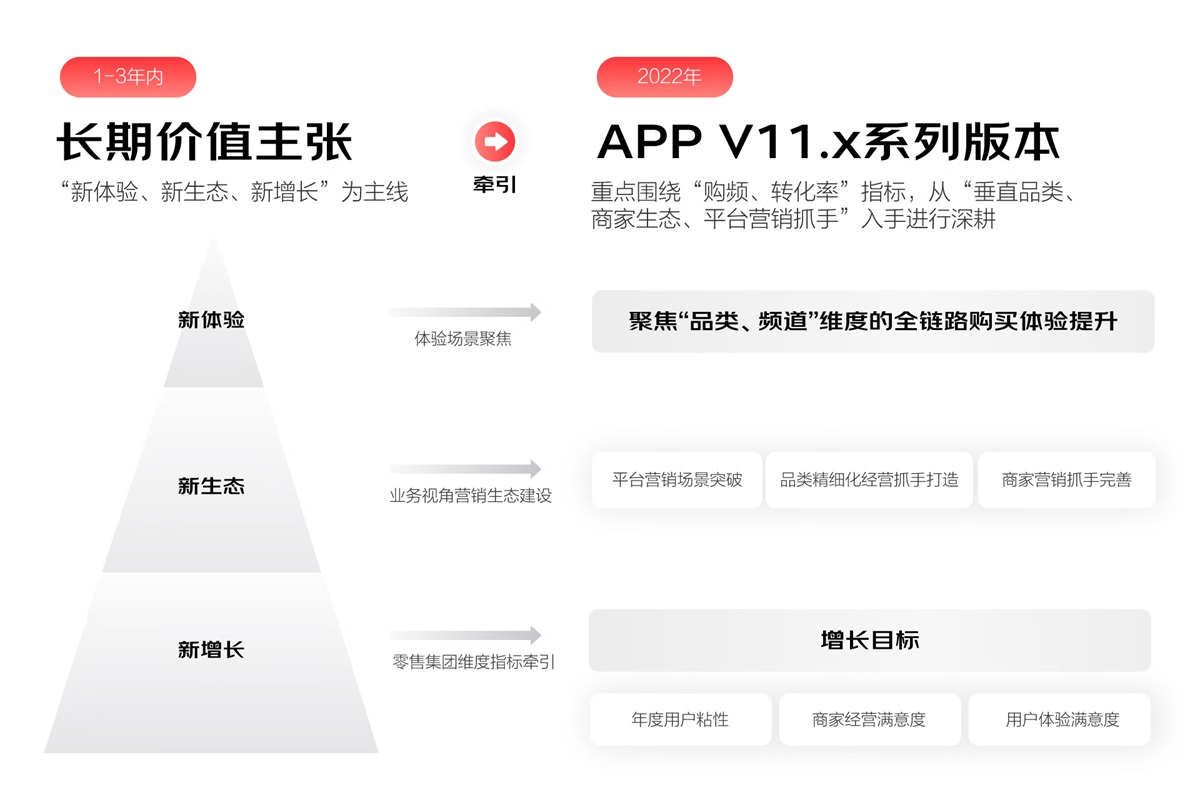 如何进行体系化大改版？京东 APP 11.0 深度解读！