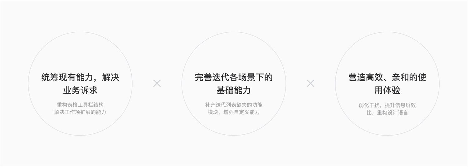 如何做好B端产品的体验优化？来看京东行云的实战案例总结！