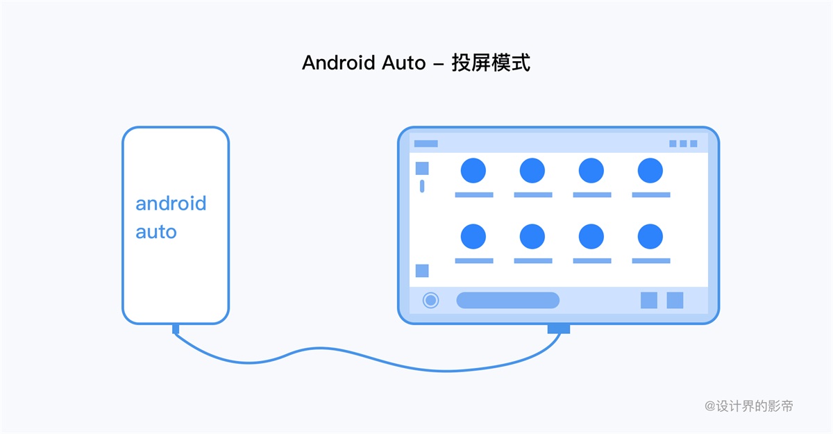 车载设计干货！5000字深度解读苹果Carplay车载系统