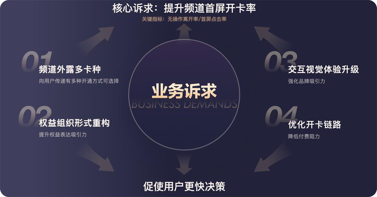 设计师如何赋能业务？来看京东高手的实战复盘！