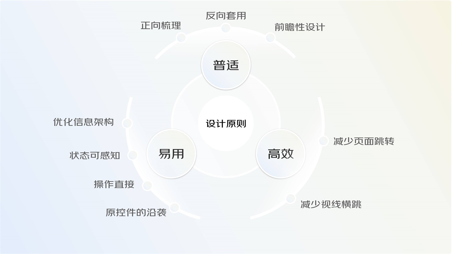 大厂案例！PC端地图页面交互设计规范复盘