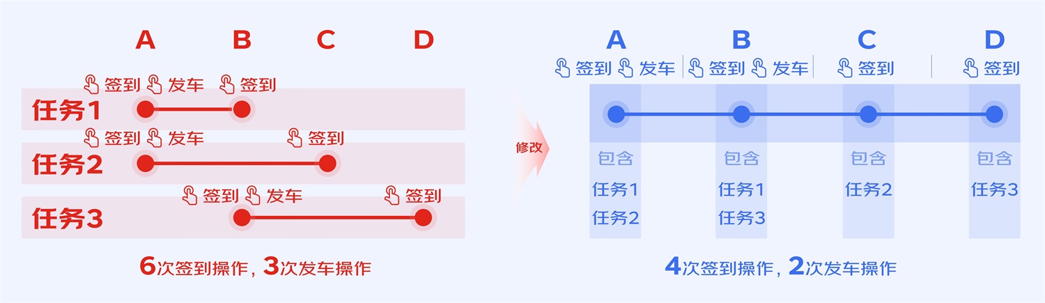 B端工具型产品如何进行引导式设计？来看大厂的总结！