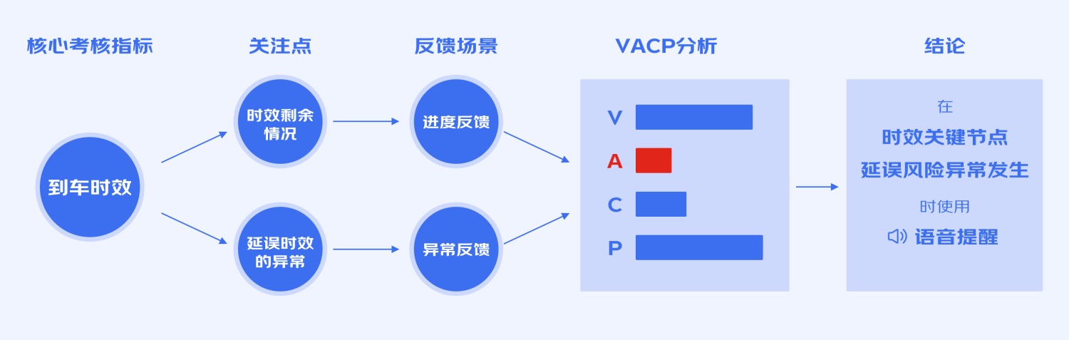 B端工具型产品如何进行引导式设计？来看大厂的总结！