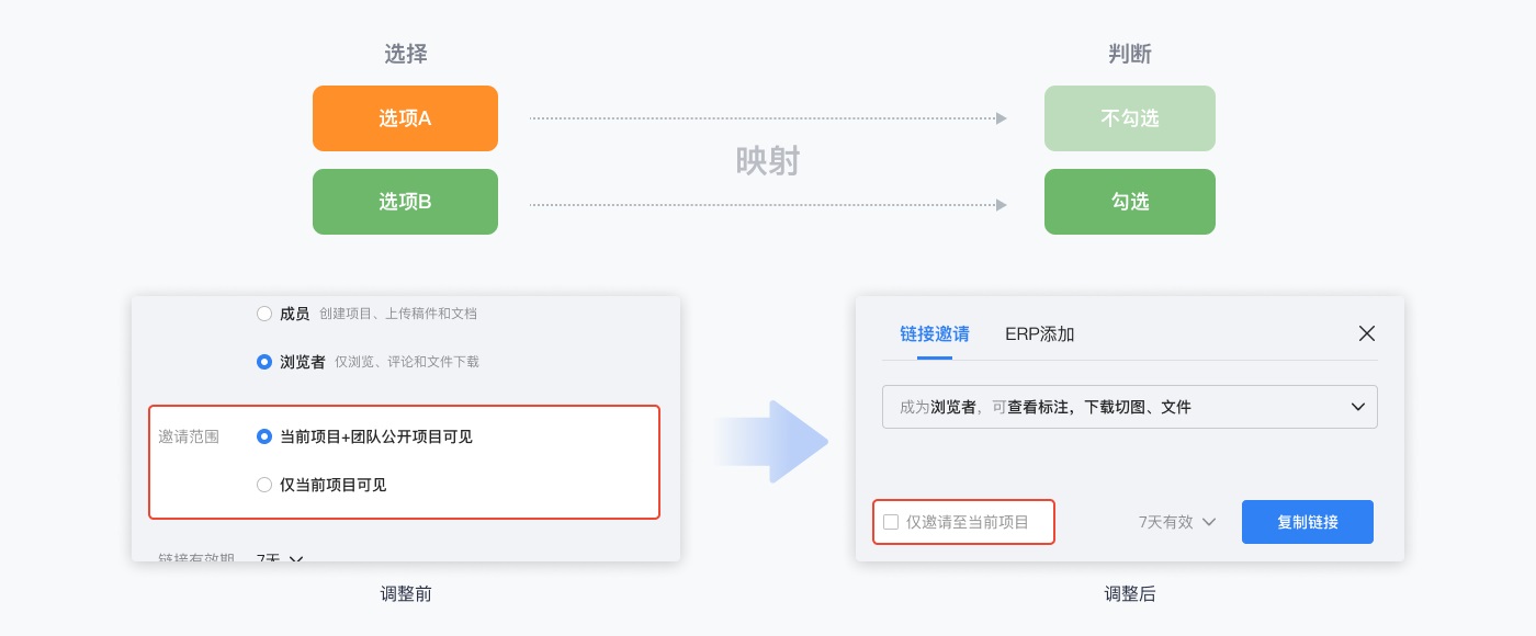 京东实战案例！如何撰写高效清晰的用户体验文案？