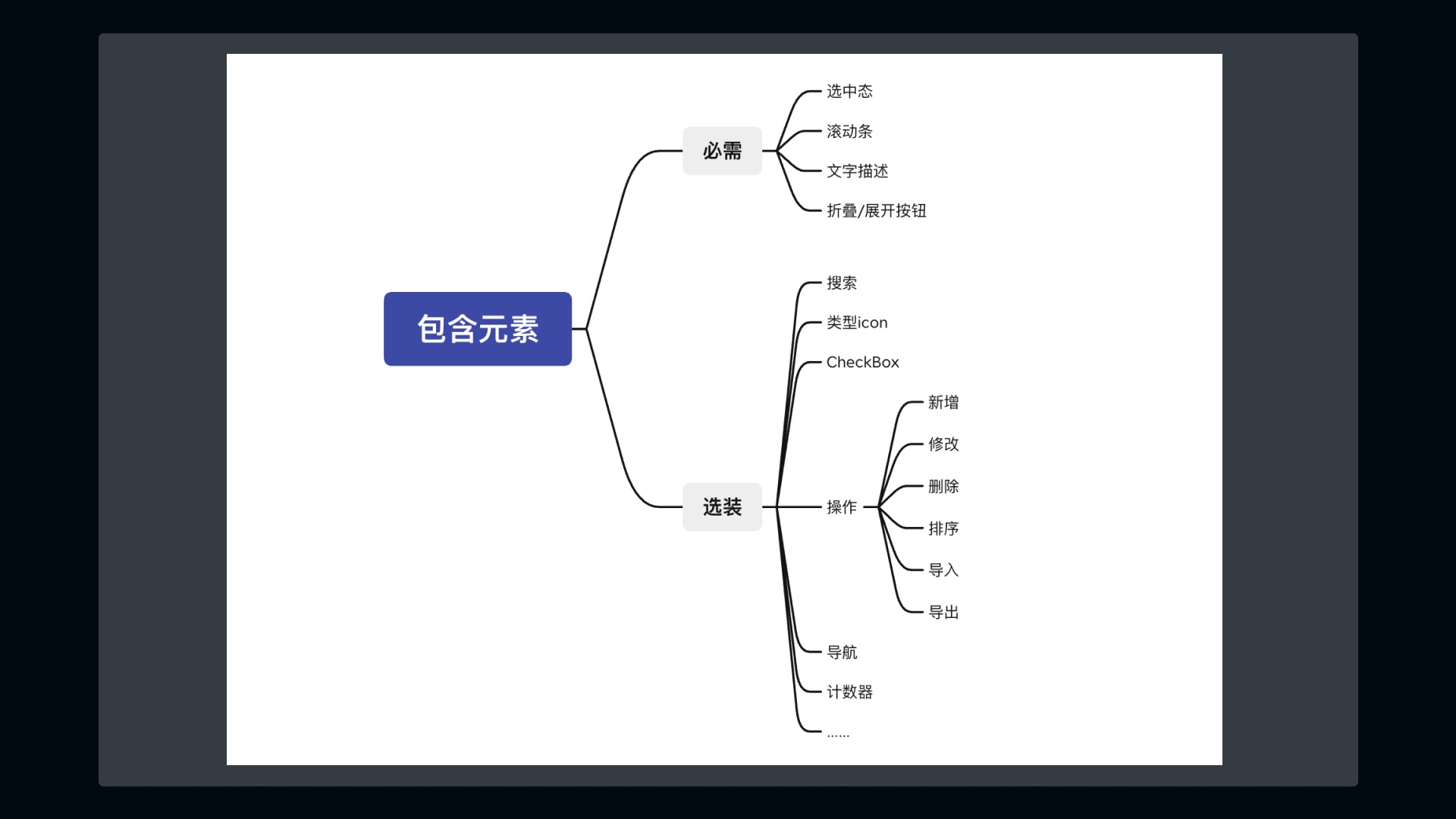 从6个方面，帮你掌握「树形结构」的设计细节