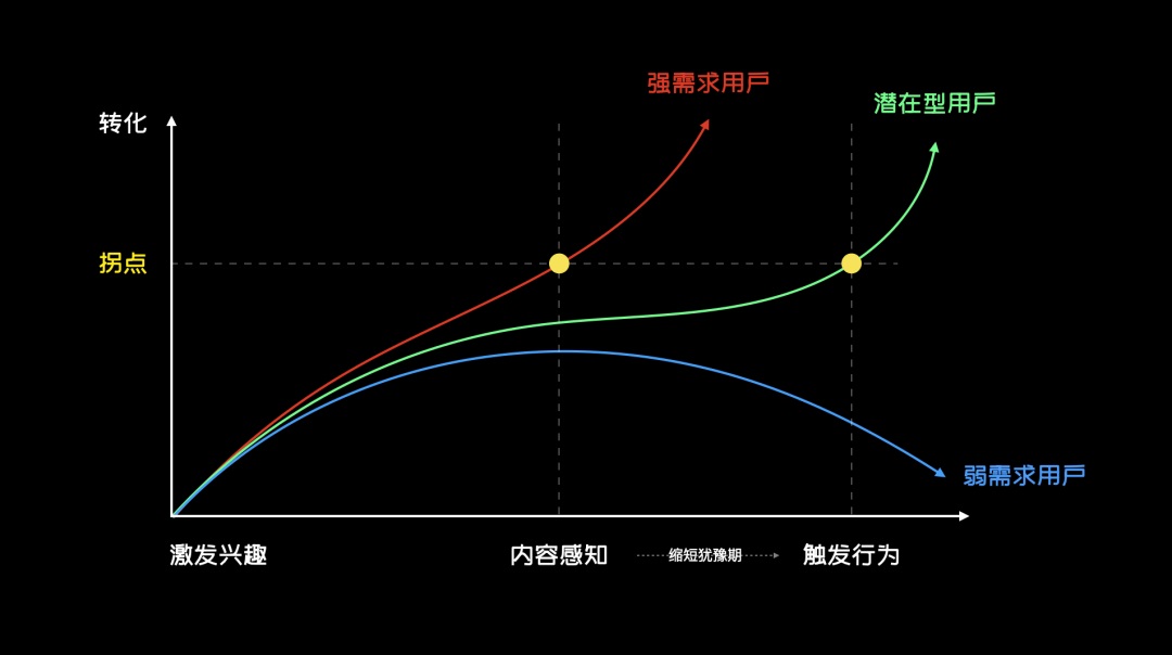 大厂出品！设计师应该掌握的结构化思维