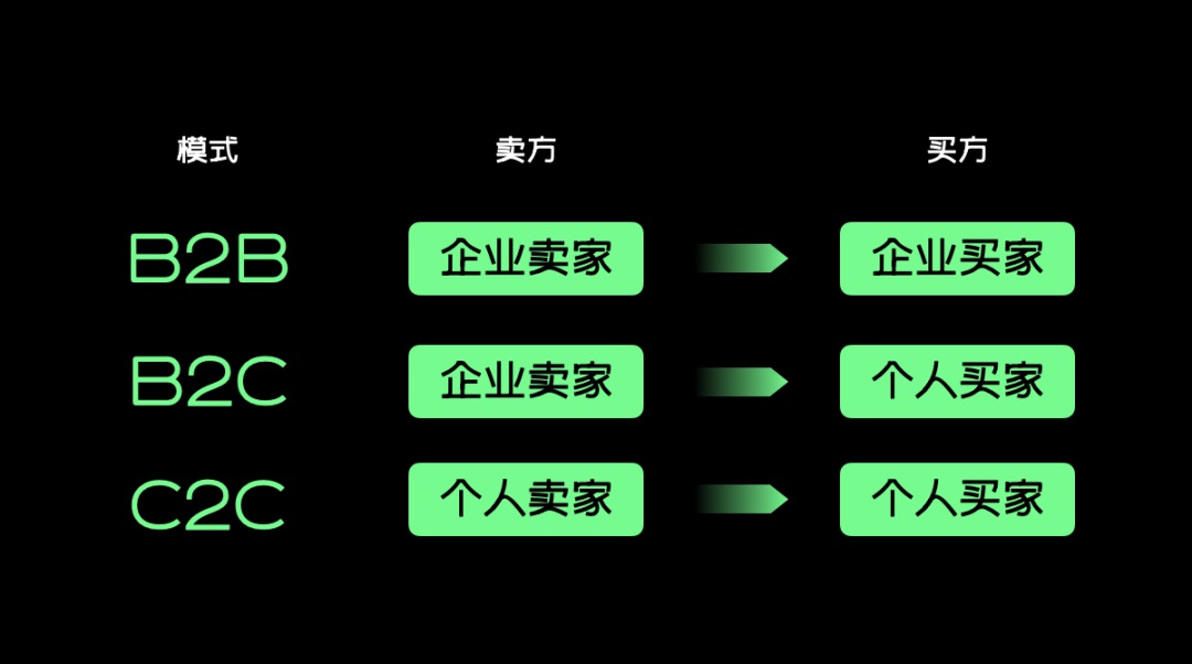 大厂出品！设计师应该掌握的结构化思维