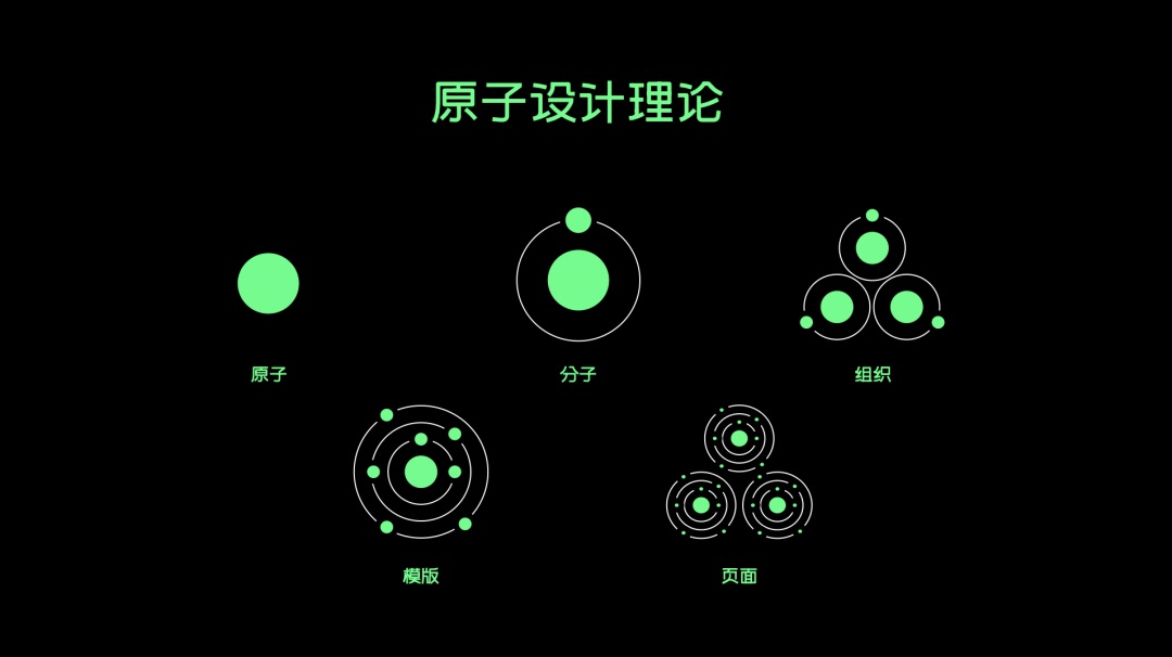 大厂出品！设计师应该掌握的结构化思维