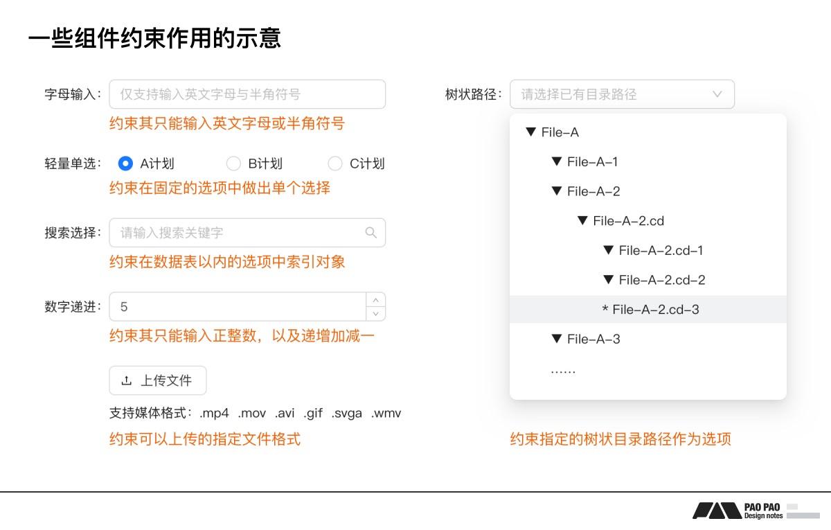 7000字干货！教你用解构思维搞定B端需求设计