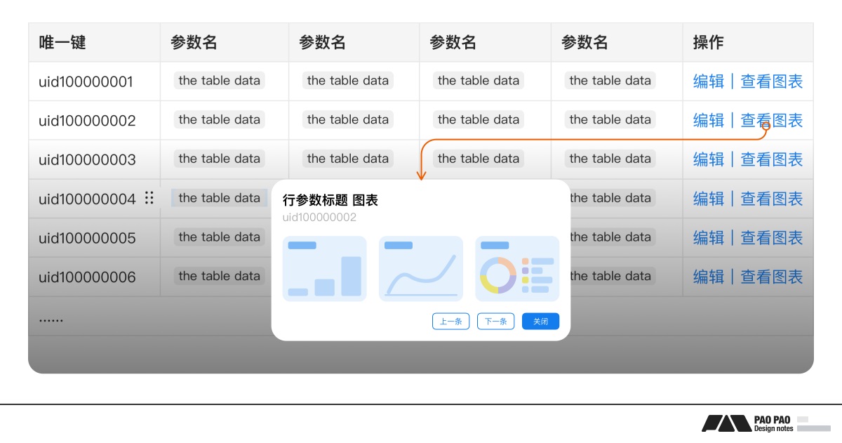 7000字干货！教你用解构思维搞定B端需求设计