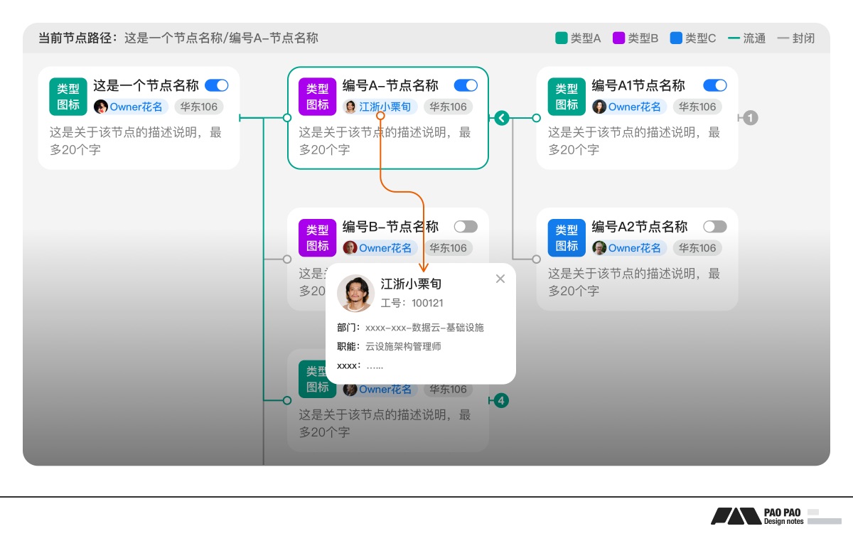 7000字干货！教你用解构思维搞定B端需求设计