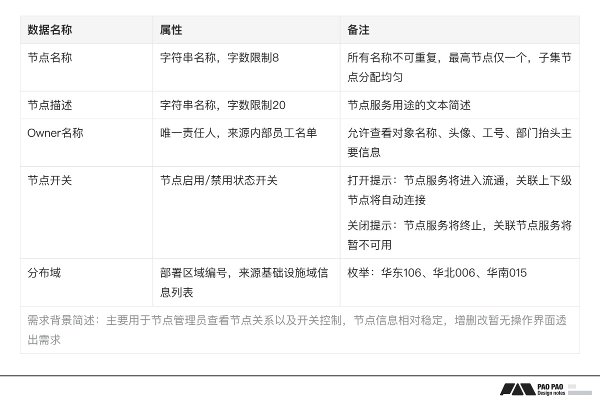 7000字干货！教你用解构思维搞定B端需求设计