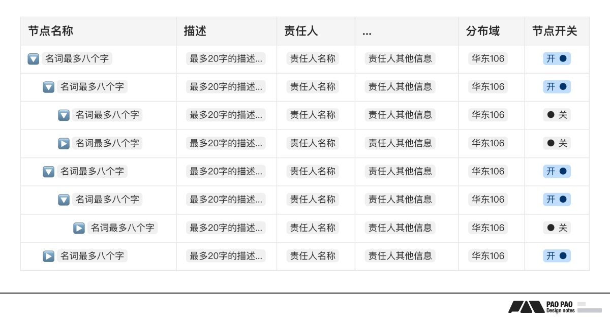 7000字干货！教你用解构思维搞定B端需求设计