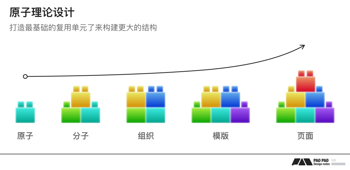 7000字干货！教你用解构思维搞定B端需求设计