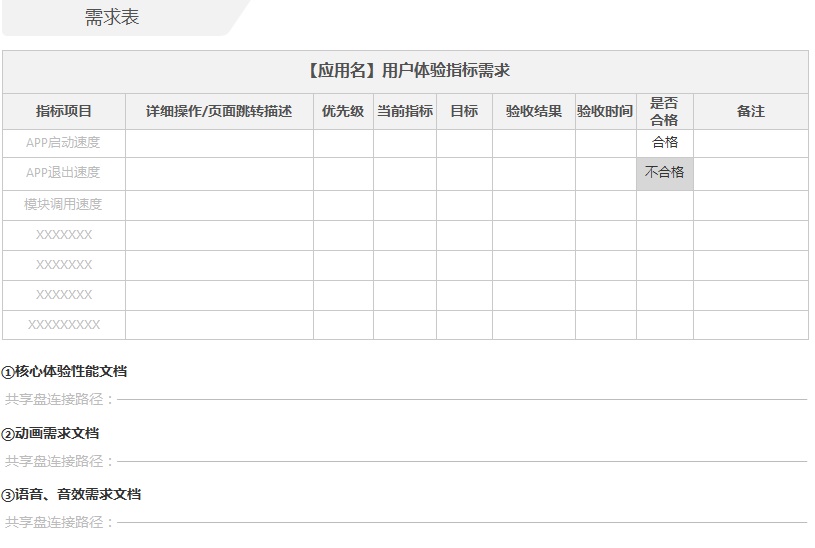 如何输出一份专业优秀的交互文档？