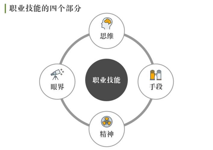 腾讯高级设计师：交互知识树系列之产品思维