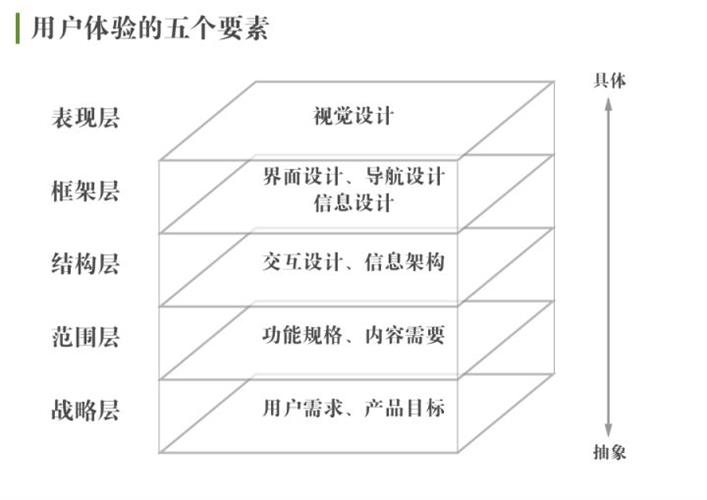 腾讯高级设计师：交互知识树系列之产品思维