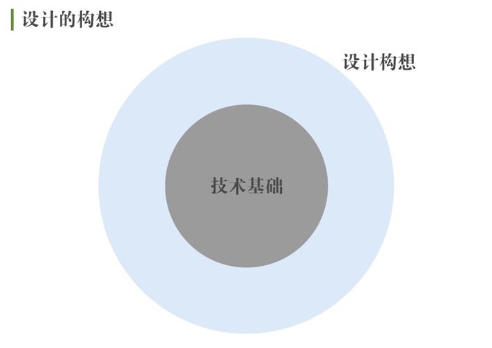 腾讯高级设计师：交互知识树系列之开发思维