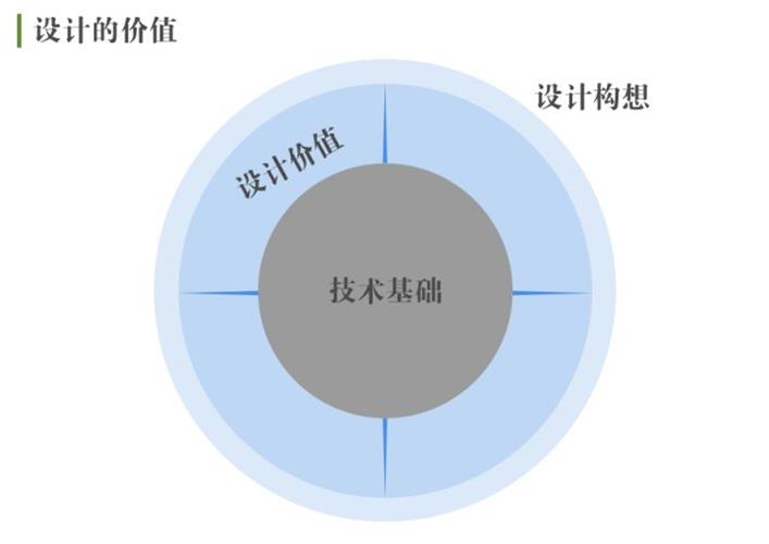 腾讯高级设计师：交互知识树系列之开发思维