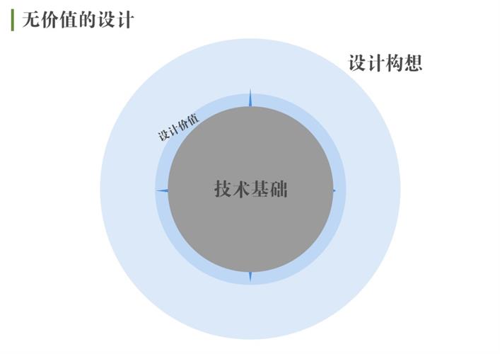 腾讯高级设计师：交互知识树系列之开发思维